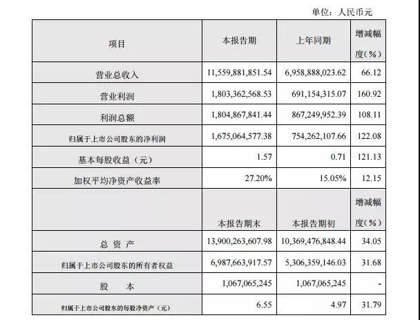 大族激光年度業績快報傳捷背后，是什么因素在支撐著？