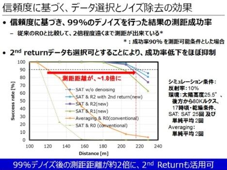 東芝布局汽車LiDAR半導體業務 助推探測距離翻番 東芝布局汽車LiDAR半導體業務 助推探測距離翻番