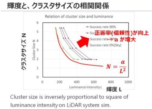 東芝布局汽車LiDAR半導體業務 助推探測距離翻番 東芝布局汽車LiDAR半導體業務 助推探測距離翻番