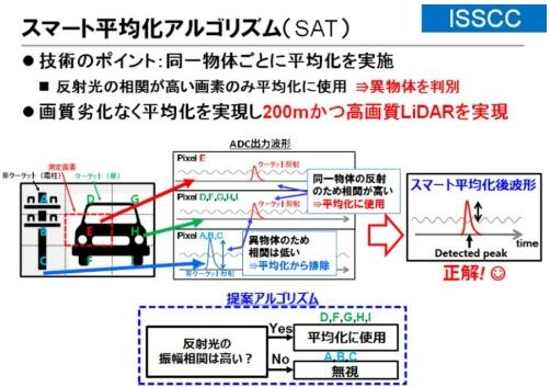 東芝布局汽車LiDAR半導體業務 助推探測距離翻番 東芝布局汽車LiDAR半導體業務 助推探測距離翻番