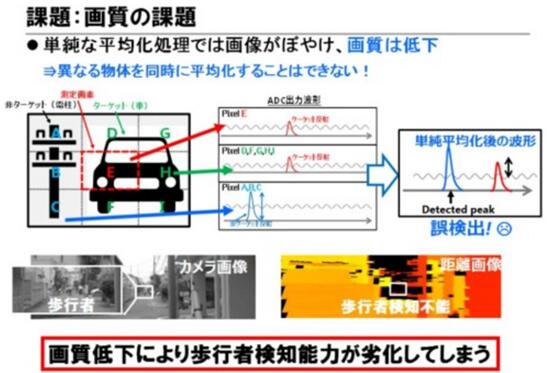 東芝布局汽車LiDAR半導體業務 助推探測距離翻番 東芝布局汽車LiDAR半導體業務 助推探測距離翻番
