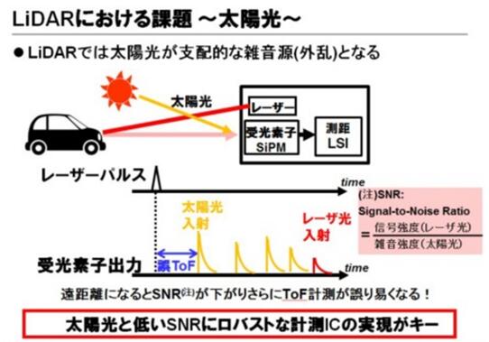 東芝布局汽車LiDAR半導體業務 助推探測距離翻番 東芝布局汽車LiDAR半導體業務 助推探測距離翻番