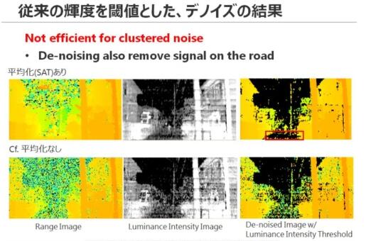 東芝布局汽車LiDAR半導體業務 助推探測距離翻番 東芝布局汽車LiDAR半導體業務 助推探測距離翻番