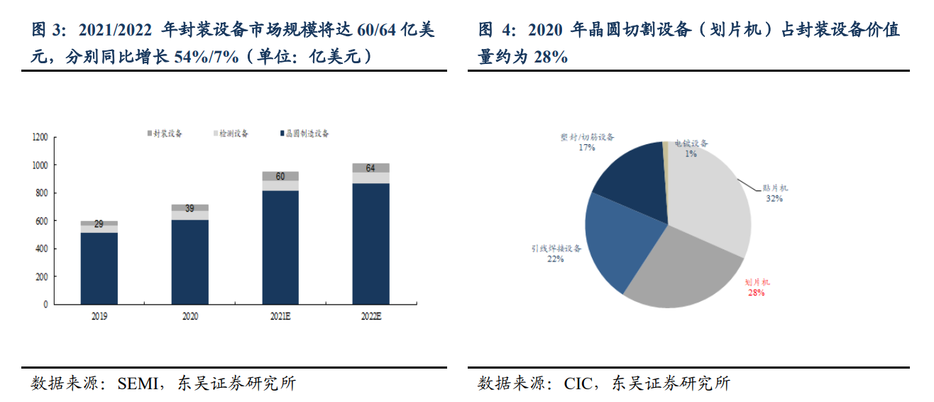 央企中國(guó)長(zhǎng)城推出晶圓激光開(kāi)槽設(shè)備，支持5nm等多種工藝
