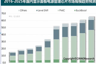 顯示及半導(dǎo)體行業(yè)激光設(shè)備市場(chǎng)分析研究報(bào)告